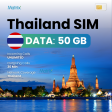 Thailand Sim Card Supply